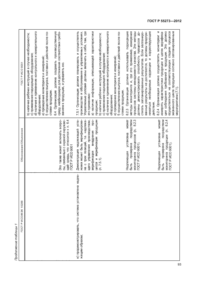 ГОСТ Р 55273-2012