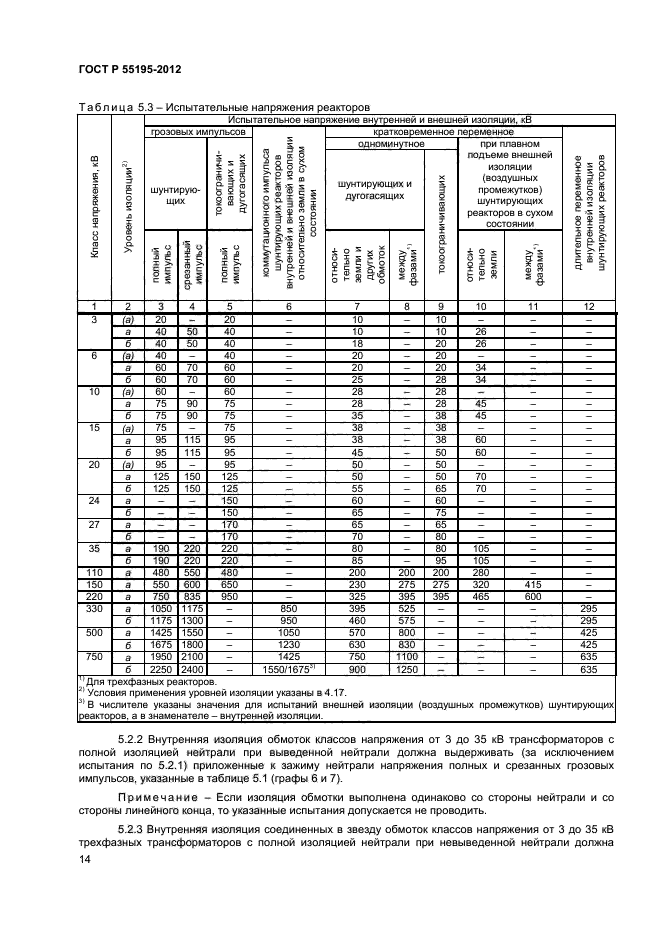 ГОСТ Р 55195-2012