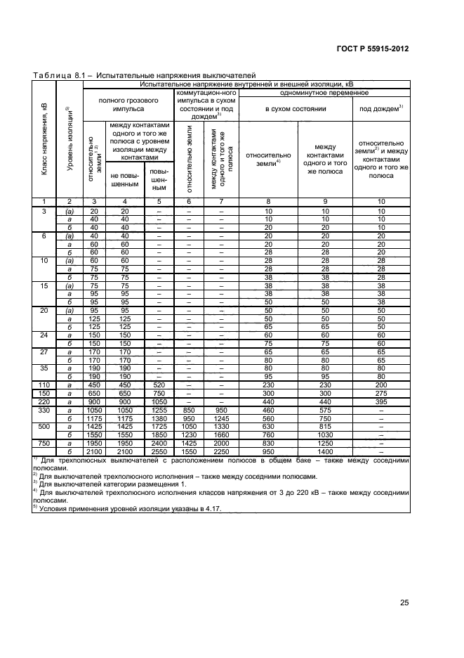 ГОСТ Р 55195-2012