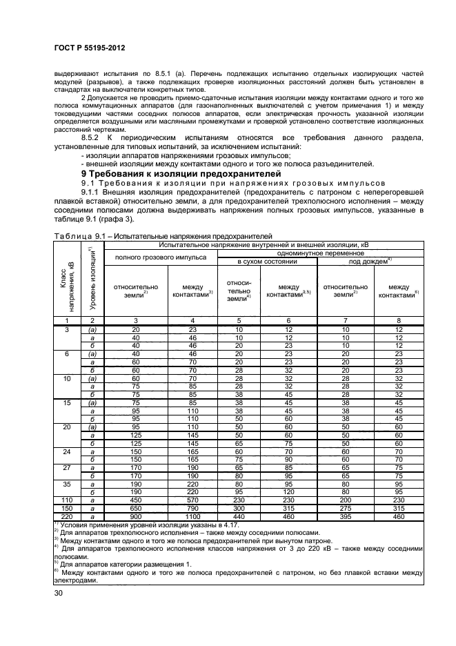 ГОСТ Р 55195-2012