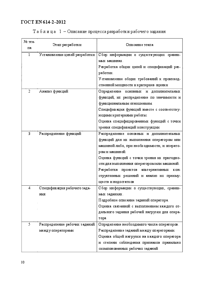 ГОСТ EN 614-2-2012