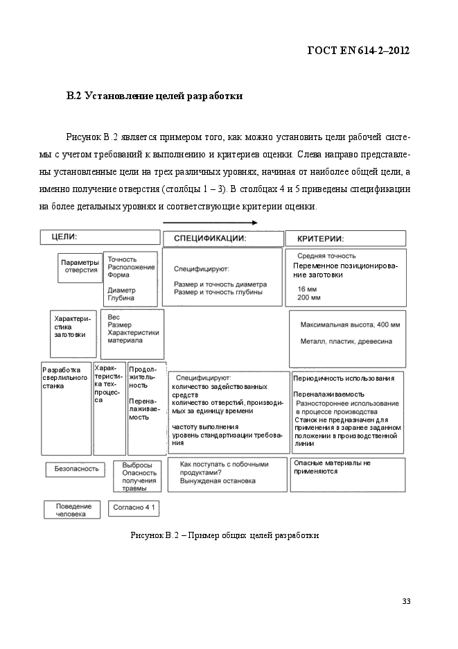 ГОСТ EN 614-2-2012