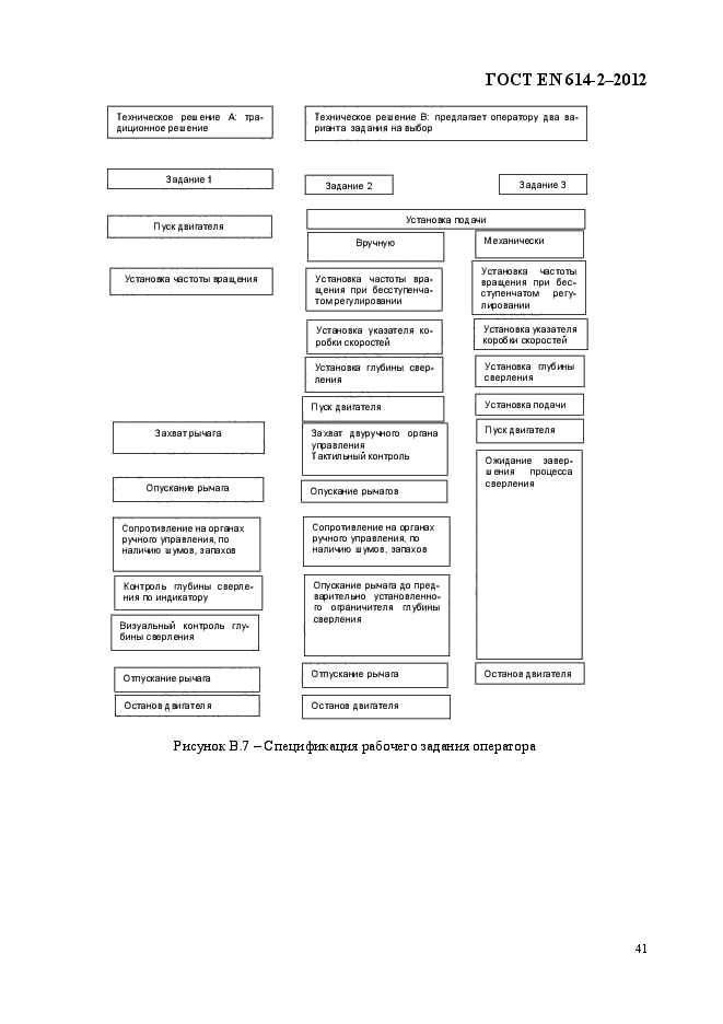 ГОСТ EN 614-2-2012