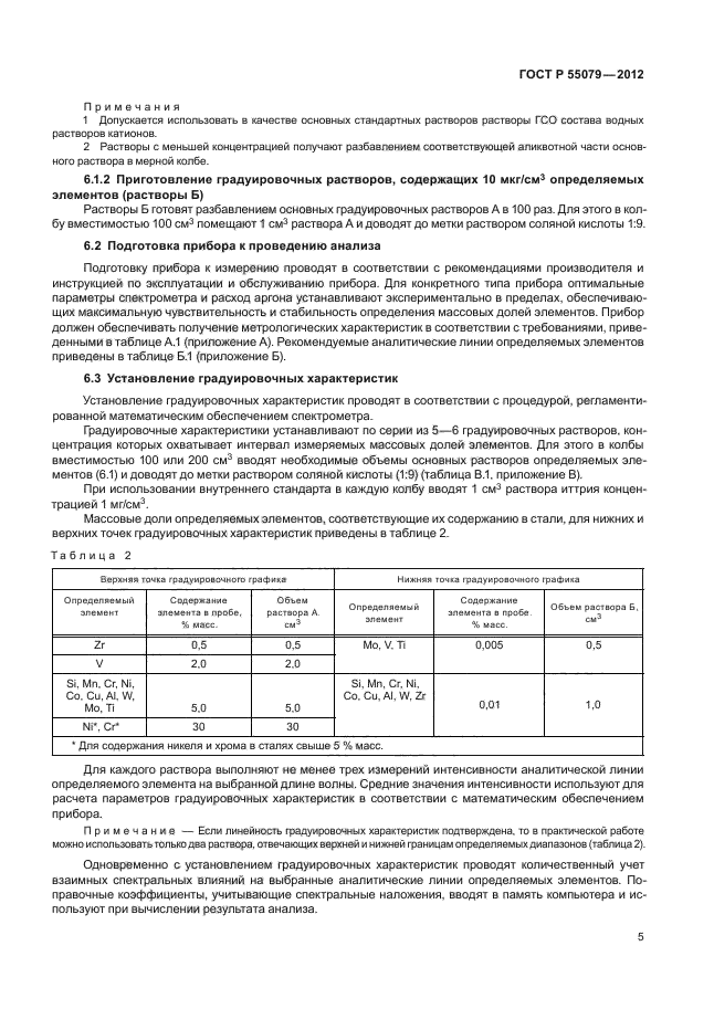 ГОСТ Р 55079-2012