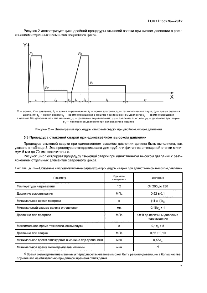 ГОСТ Р 55276-2012