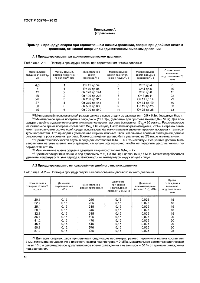 ГОСТ Р 55276-2012