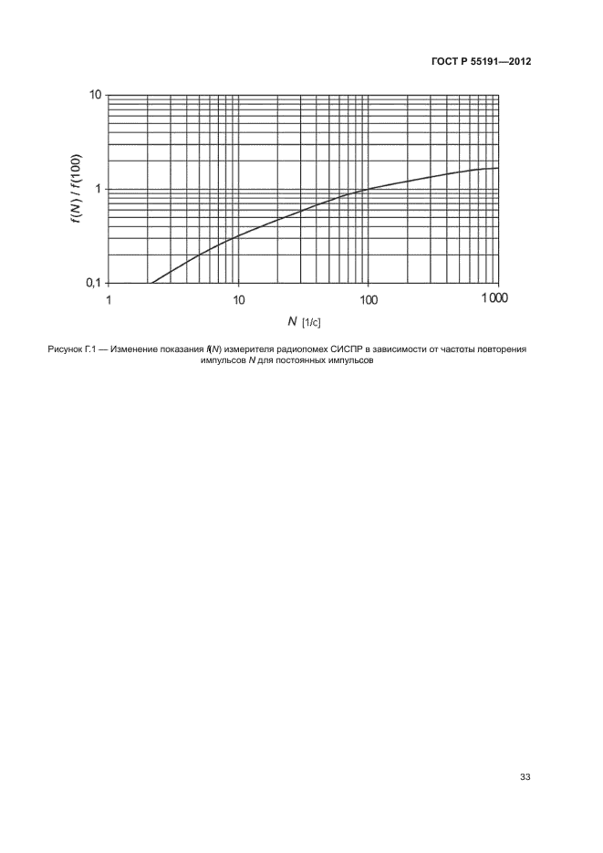 ГОСТ Р 55191-2012