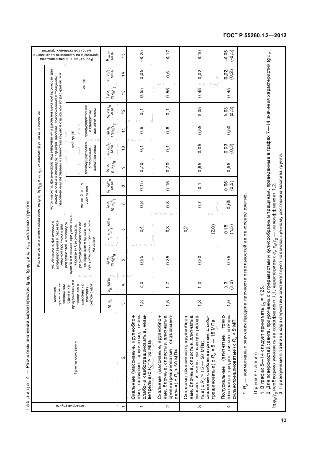 ГОСТ Р 55260.1.2-2012