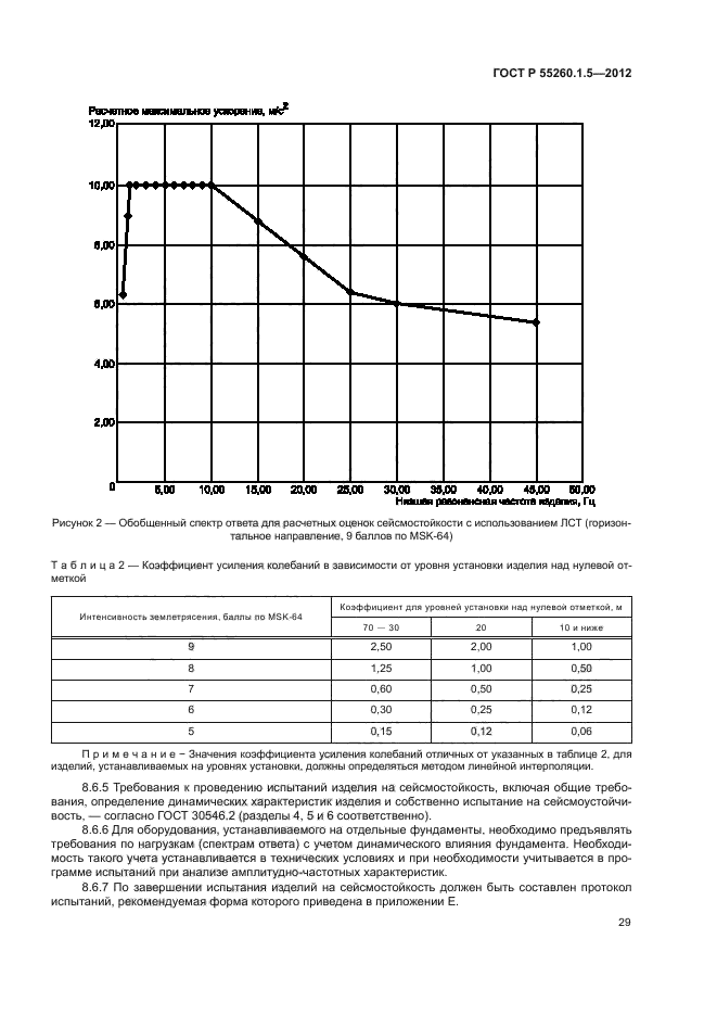 ГОСТ Р 55260.1.5-2012