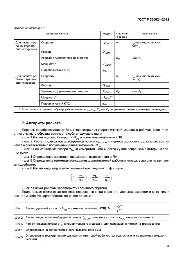 ГОСТ Р 55002-2012