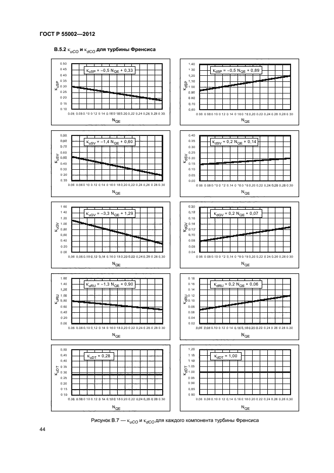 ГОСТ Р 55002-2012