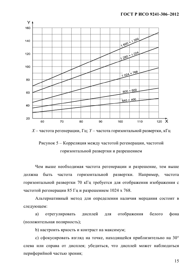 ГОСТ Р ИСО 9241-306-2012