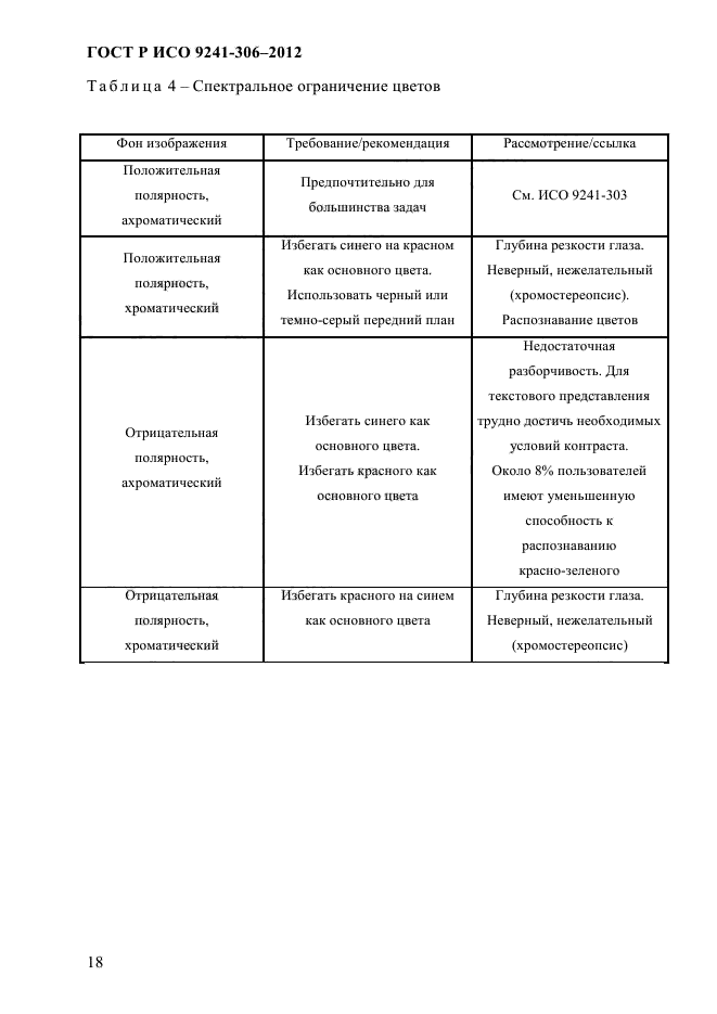 ГОСТ Р ИСО 9241-306-2012