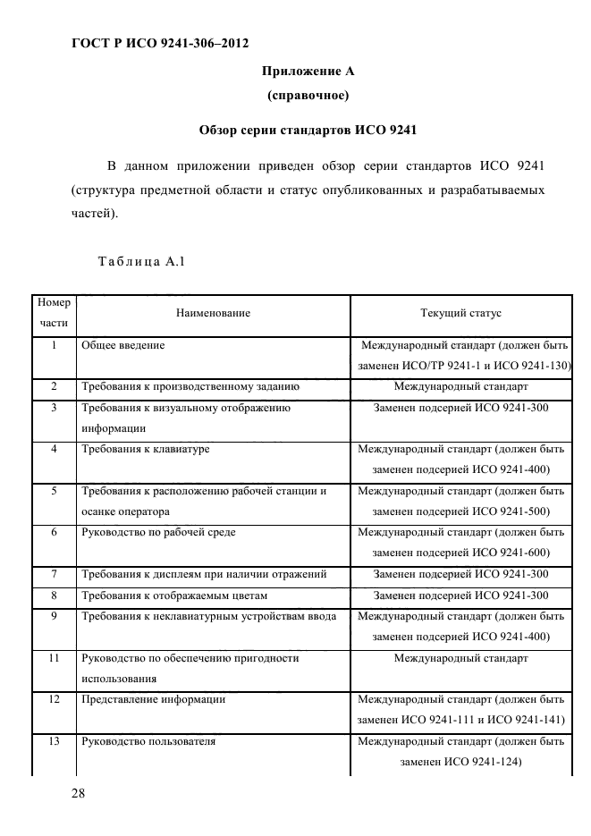 ГОСТ Р ИСО 9241-306-2012