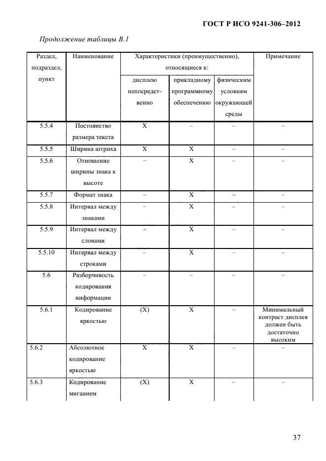 ГОСТ Р ИСО 9241-306-2012