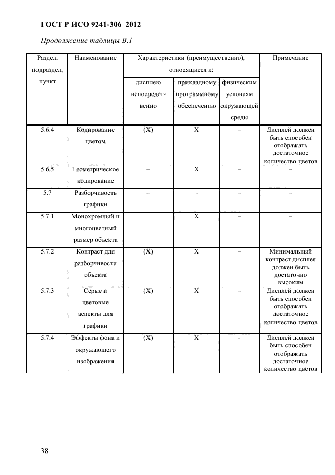 ГОСТ Р ИСО 9241-306-2012