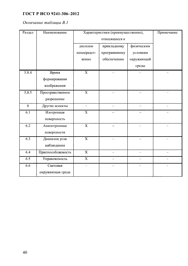 ГОСТ Р ИСО 9241-306-2012