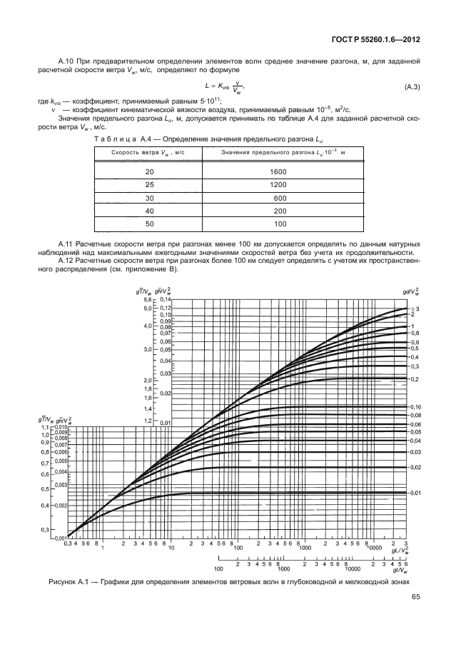 ГОСТ Р 55260.1.6-2012