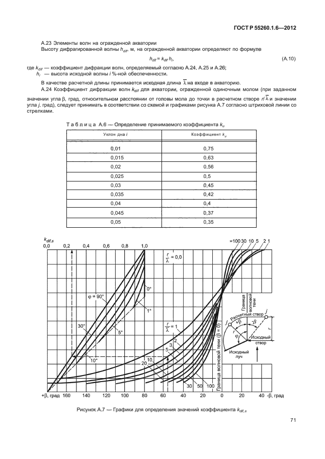 ГОСТ Р 55260.1.6-2012