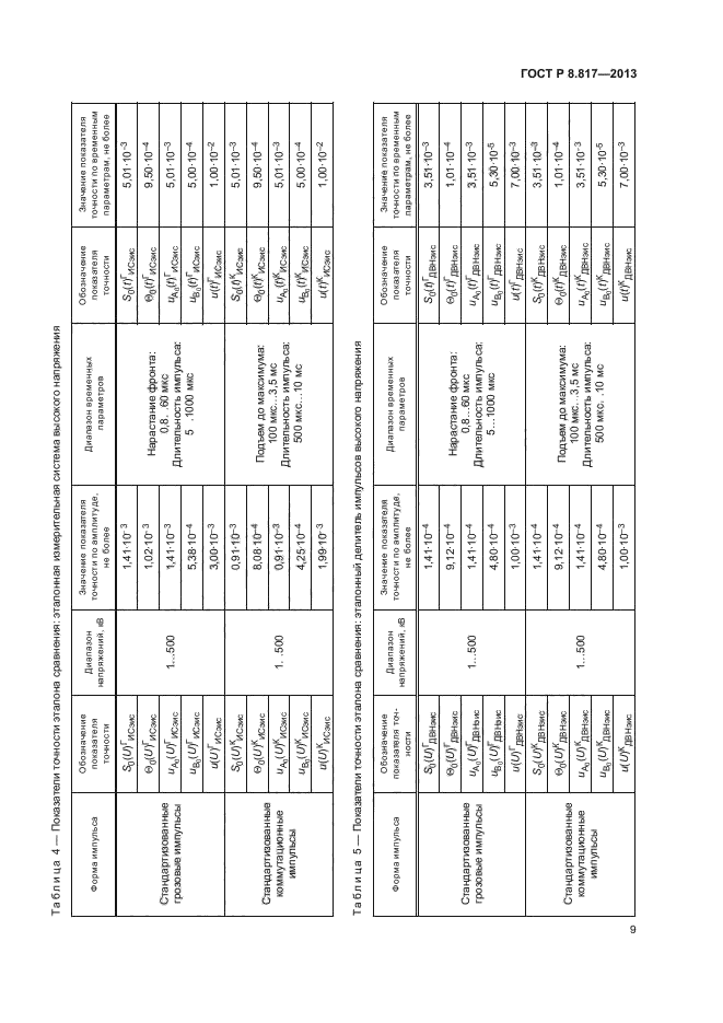 ГОСТ Р 8.817-2013