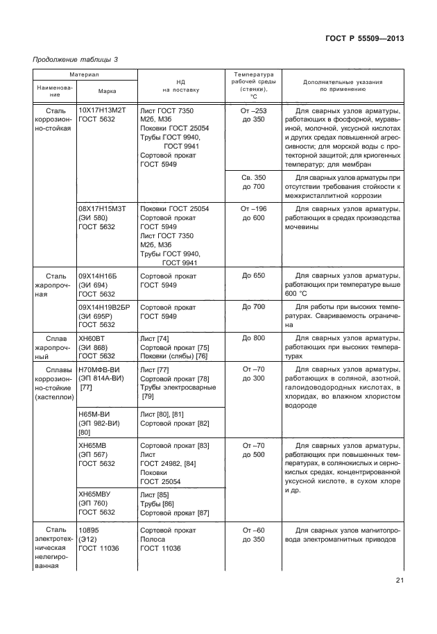 ГОСТ Р 55509-2013