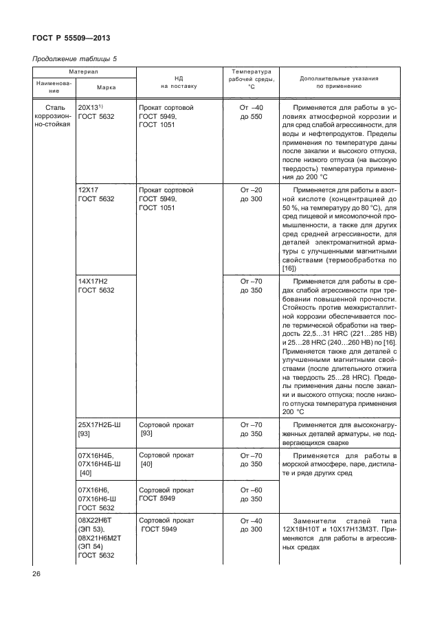 ГОСТ Р 55509-2013