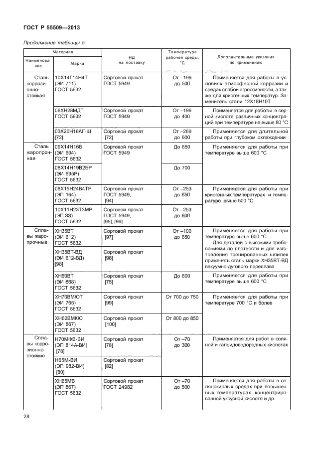 ГОСТ Р 55509-2013