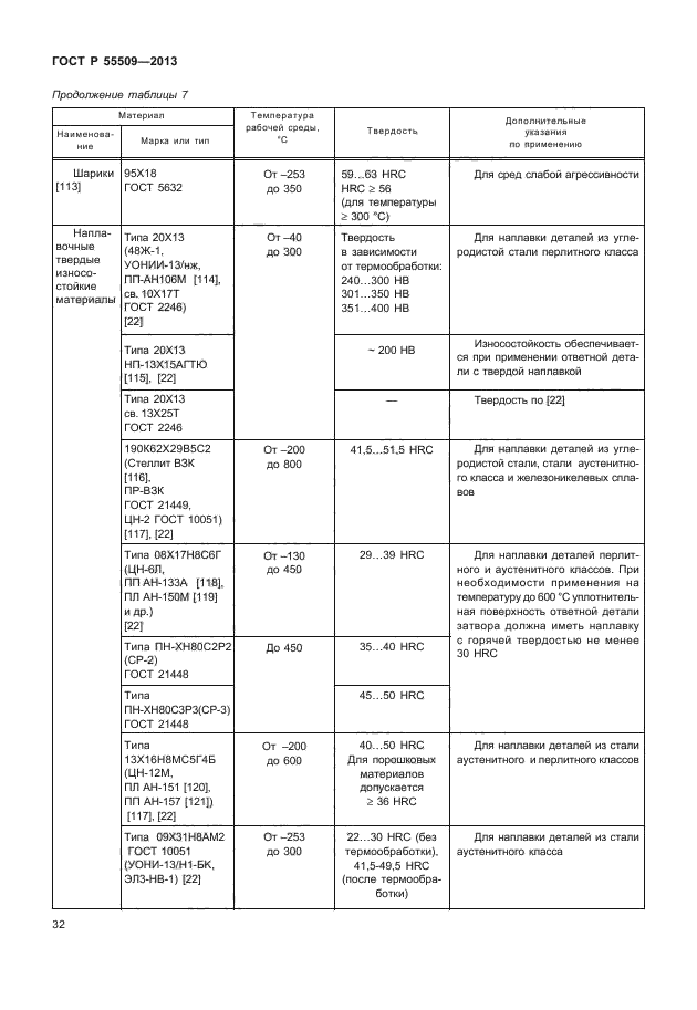 ГОСТ Р 55509-2013