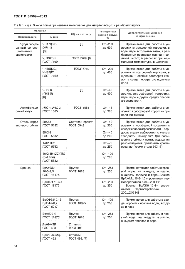 ГОСТ Р 55509-2013