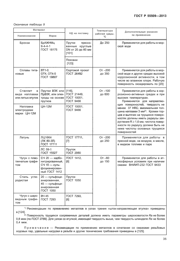 ГОСТ Р 55509-2013