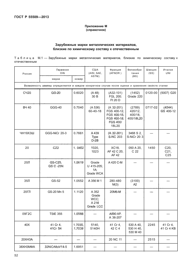 ГОСТ Р 55509-2013