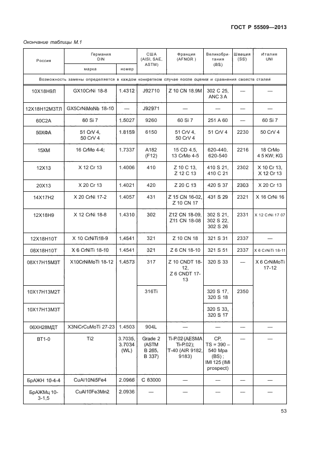 ГОСТ Р 55509-2013