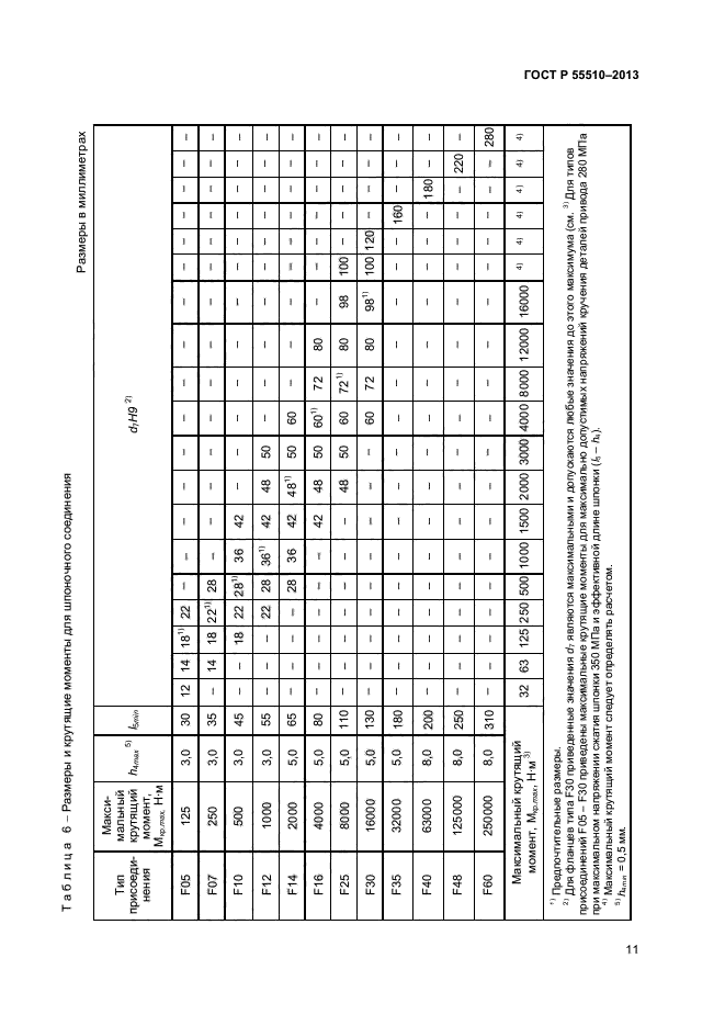 ГОСТ Р 55510-2013