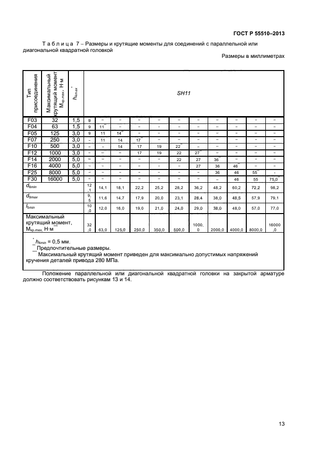 ГОСТ Р 55510-2013