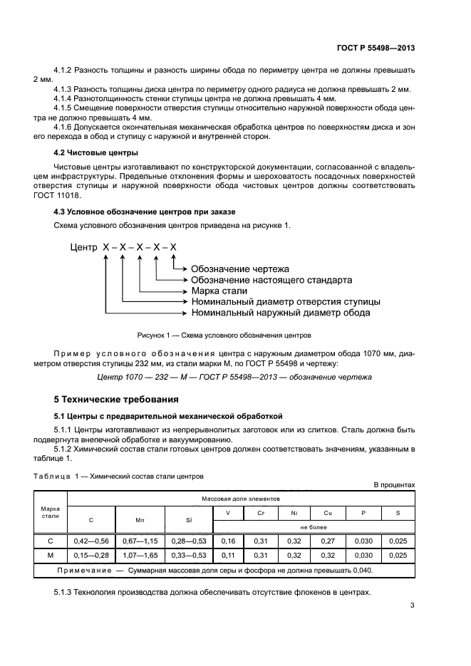 ГОСТ Р 55498-2013