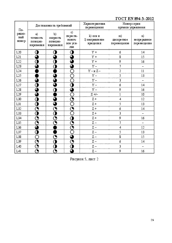 ГОСТ EN 894-3-2012