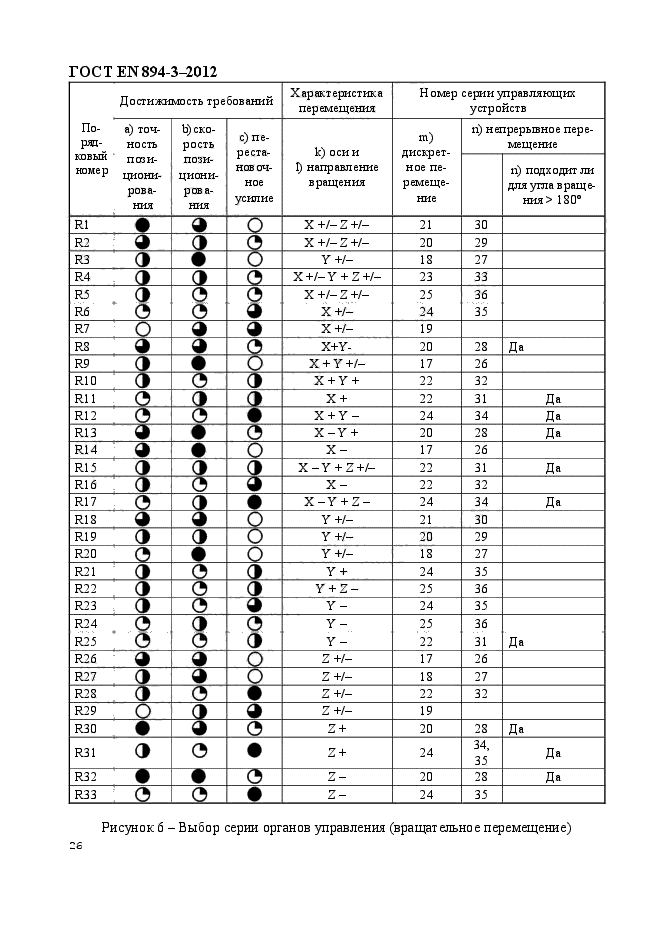 ГОСТ EN 894-3-2012