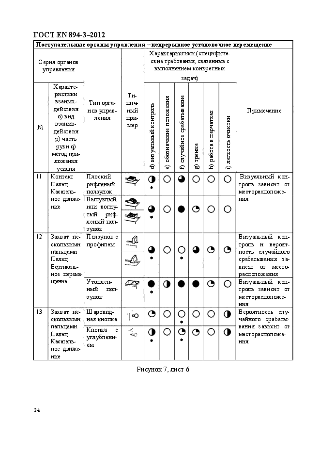 ГОСТ EN 894-3-2012