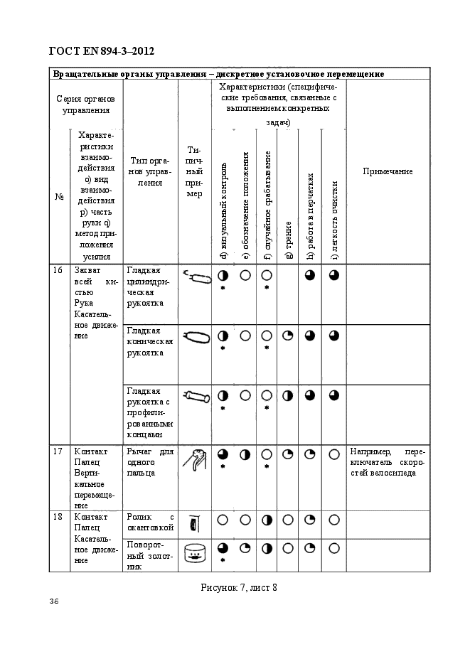 ГОСТ EN 894-3-2012