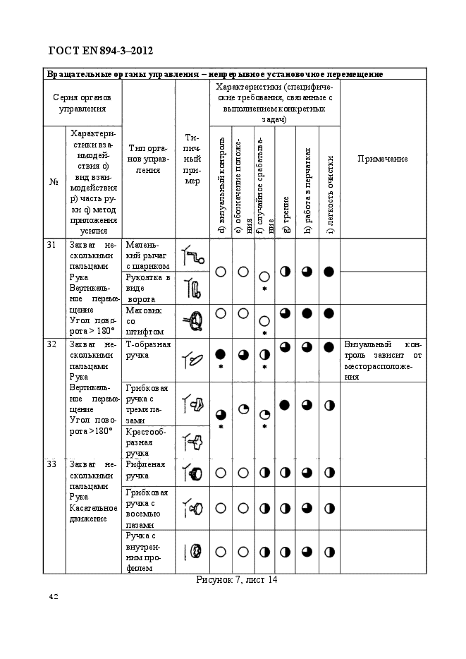 ГОСТ EN 894-3-2012