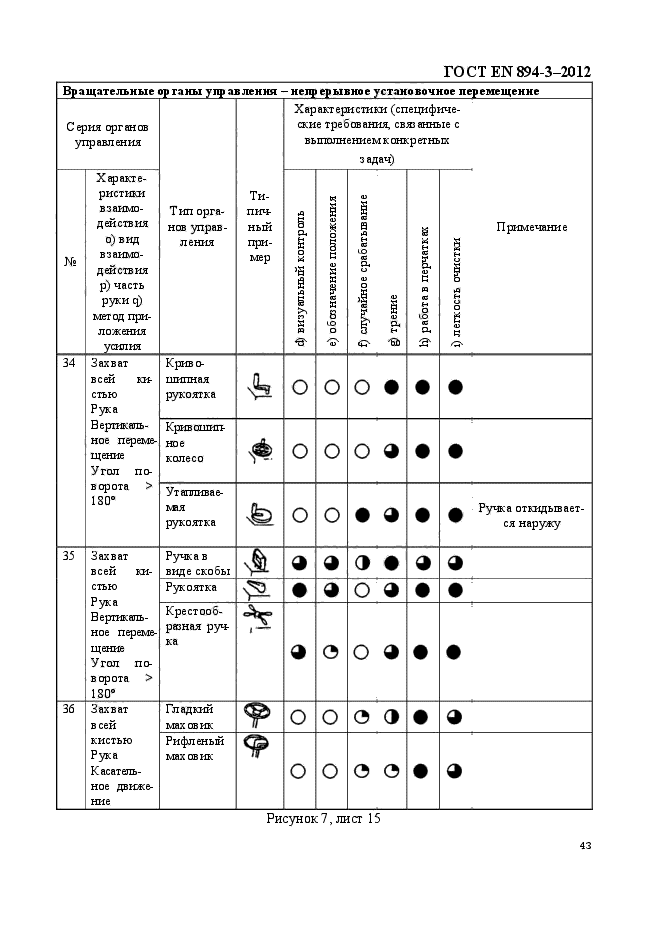 ГОСТ EN 894-3-2012