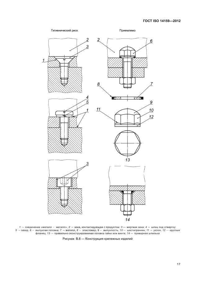 ГОСТ ISO 14159-2012