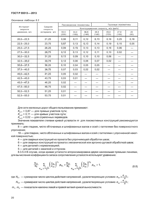 ГОСТ Р 55513-2013