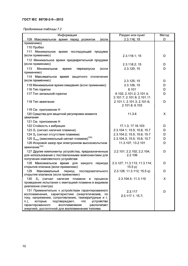 ГОСТ IEC 60730-2-5-2012
