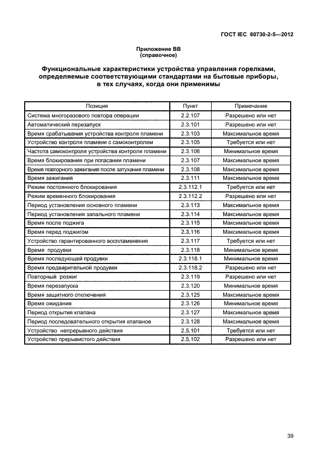 ГОСТ IEC 60730-2-5-2012
