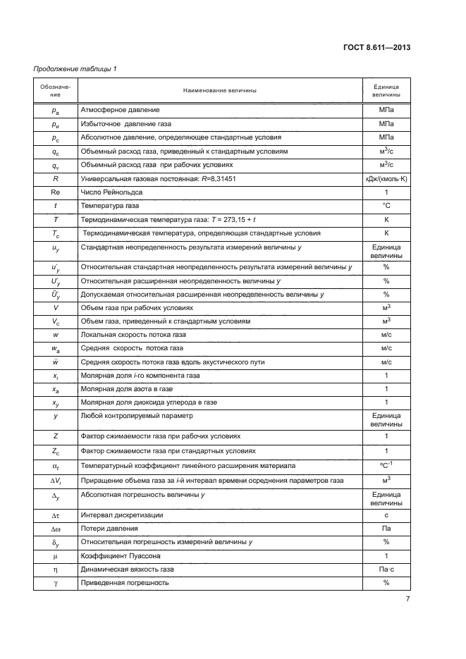 ГОСТ 8.611-2013