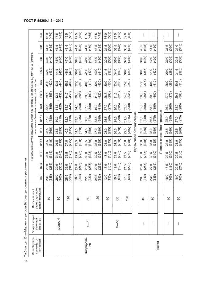 ГОСТ Р 55260.1.3-2012