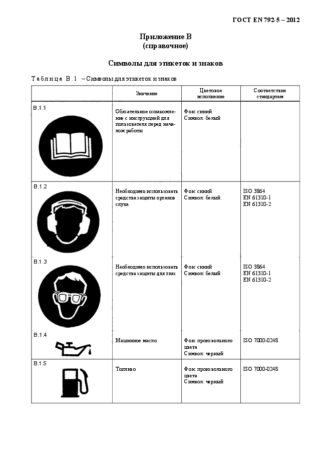 ГОСТ EN 792-5-2012