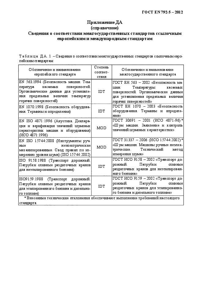 ГОСТ EN 792-5-2012