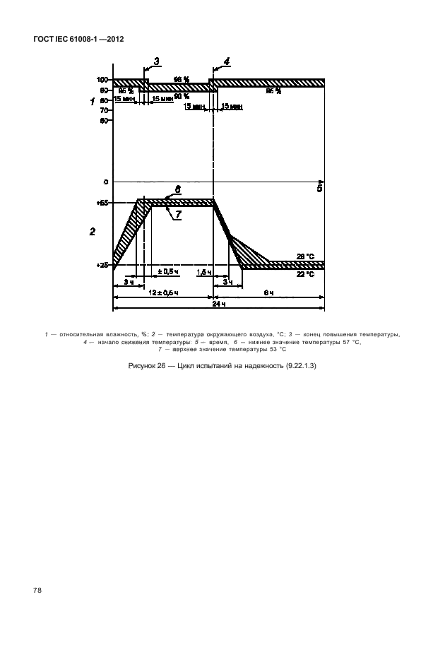 ГОСТ IEC 61008-1-2012